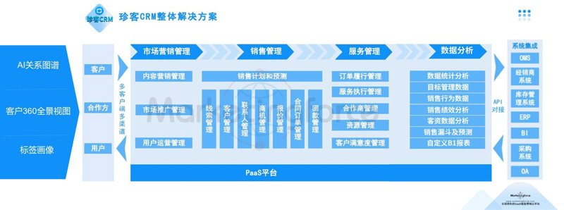 客户信息管理在现代企业中的应用