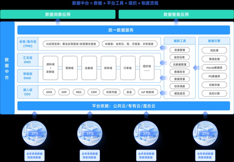 信息解决方案